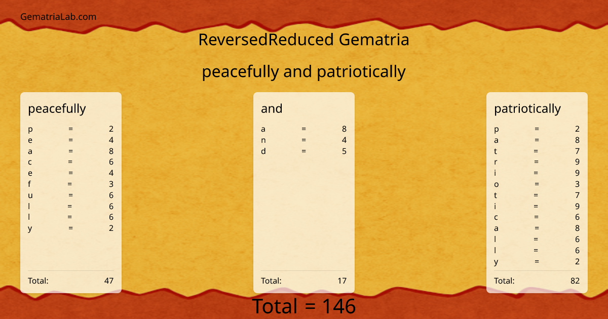 peacefully and patriotically in reversedReduced Gematria